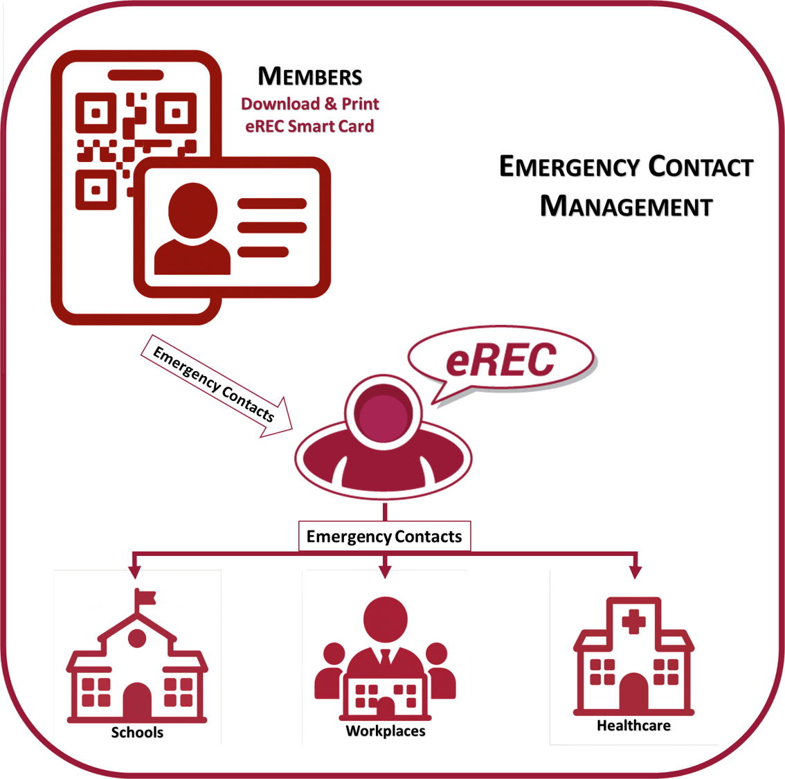 Why I Need eREC Members