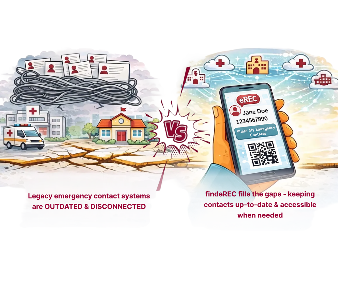 Why I Need eREC Organizations